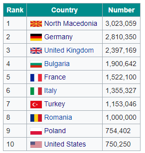 countries number of tourists visiting Greece in 2015